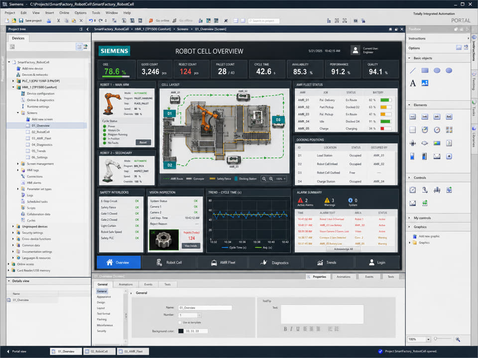 Siemens TIA Portal HMI robot cell overview with diagnostics, fleet status, and trend panels.