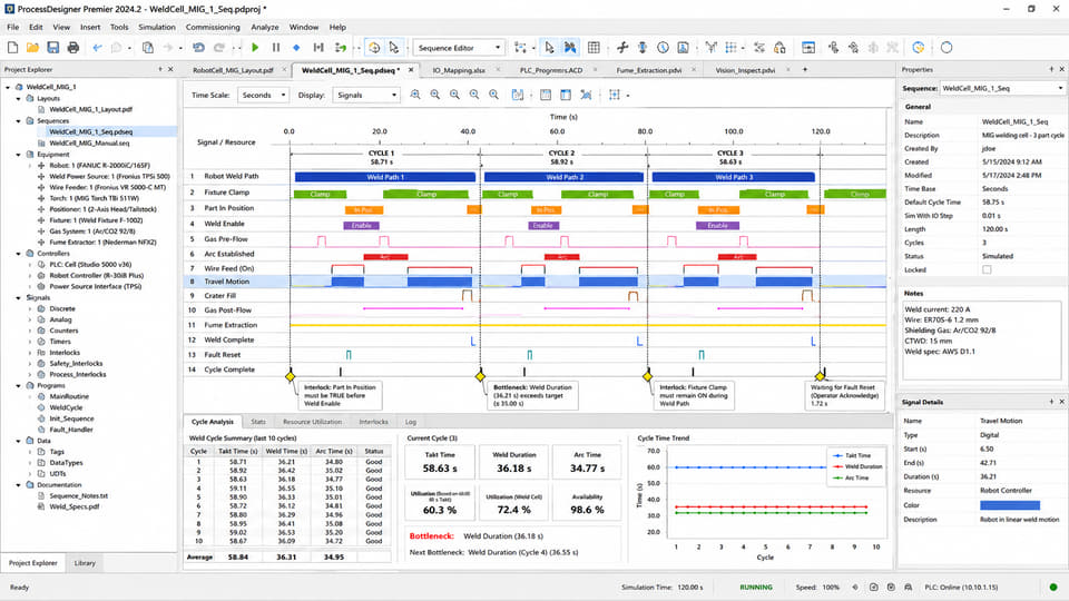 Process engineering timing diagram for robot automation sequence.