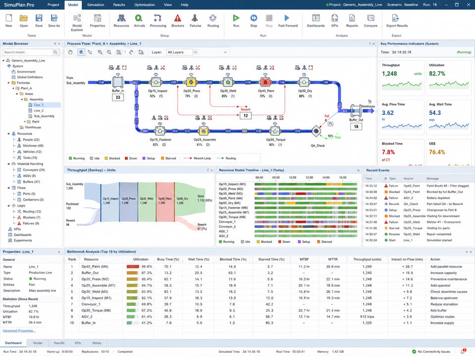 Bodyshop process timing and station utilization analysis.