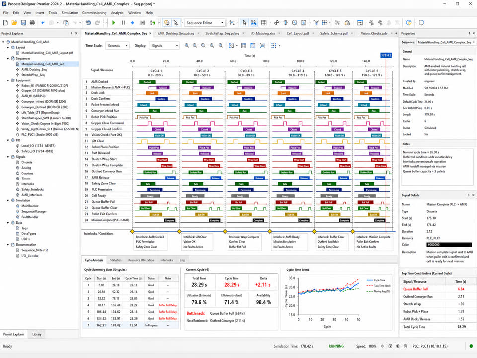 Material handling and AMR process sequence timing chart.